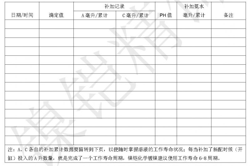 溶液的调整